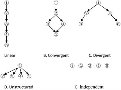 A Simplified Method for Predicting Pattern Match Ratio